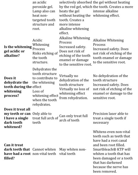 Teeth whitening 3